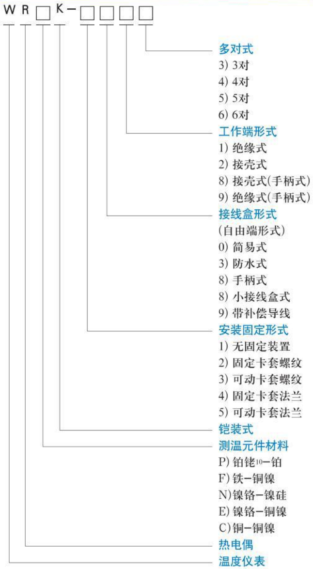 鍋爐用熱電偶選型對(duì)照表