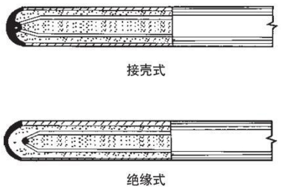鍋爐用熱電偶測(cè)量端結(jié)構(gòu)圖